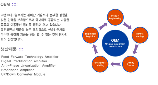 제품, 기술, 핵심역량